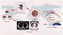 Recent biotechnological approaches for treatment of novel COVID-19: from bench to clinical trial